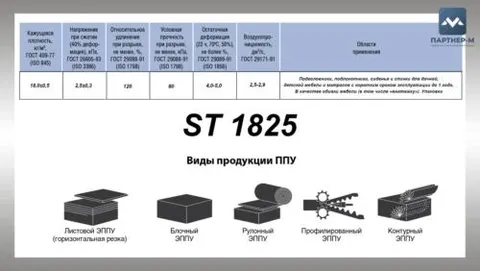 Пенополиуретан ST1825 GG 110* 700*1600 F.3 — ППУ/поролон для мебели